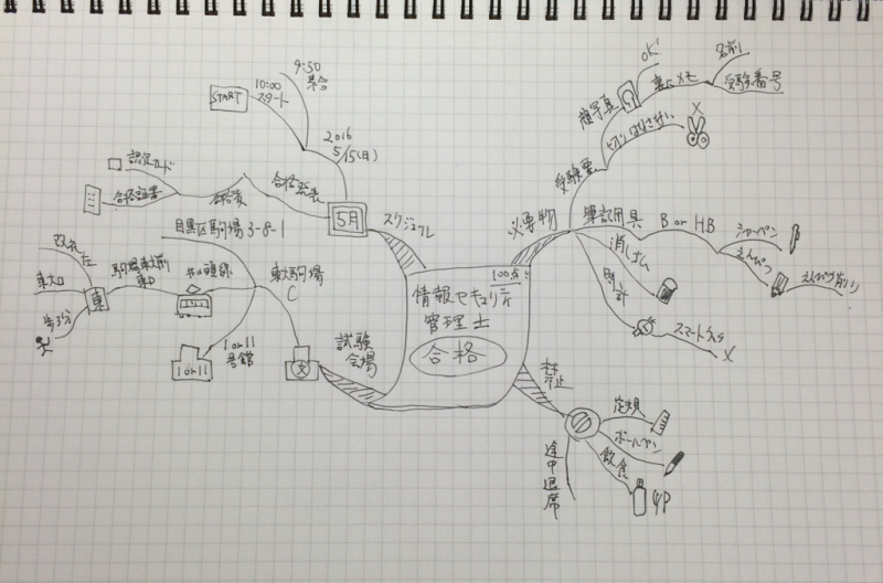 情報 セキュリティ 管理 士 Article 情報 セキュリティ 管理 士 Article