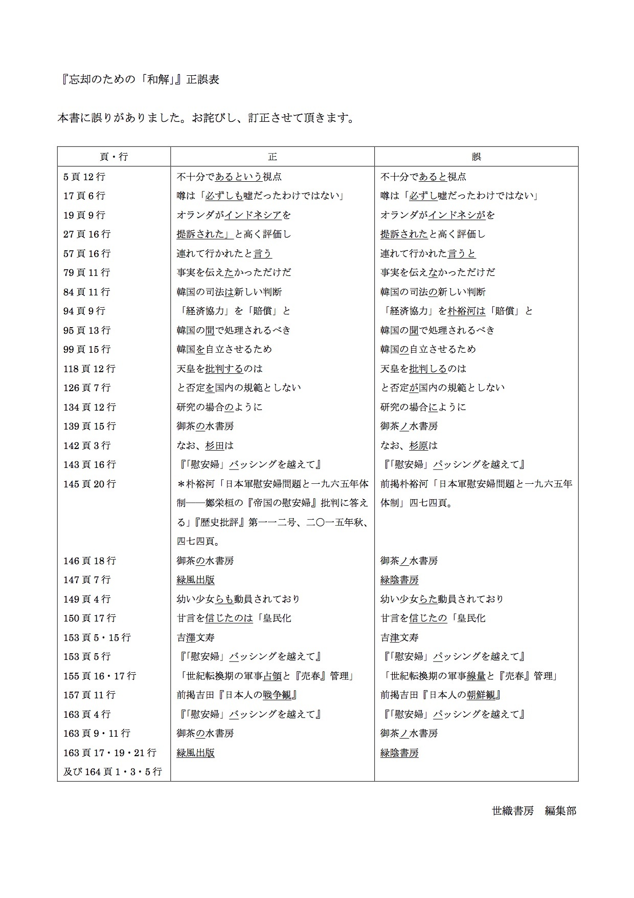 拙著『忘却のための「和解」　『帝国の慰安婦』と日本の責任』正誤表_b0143228_20190708.jpg