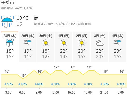 中途半端な感じ。　（水曜日）_a0222229_1155275.jpg