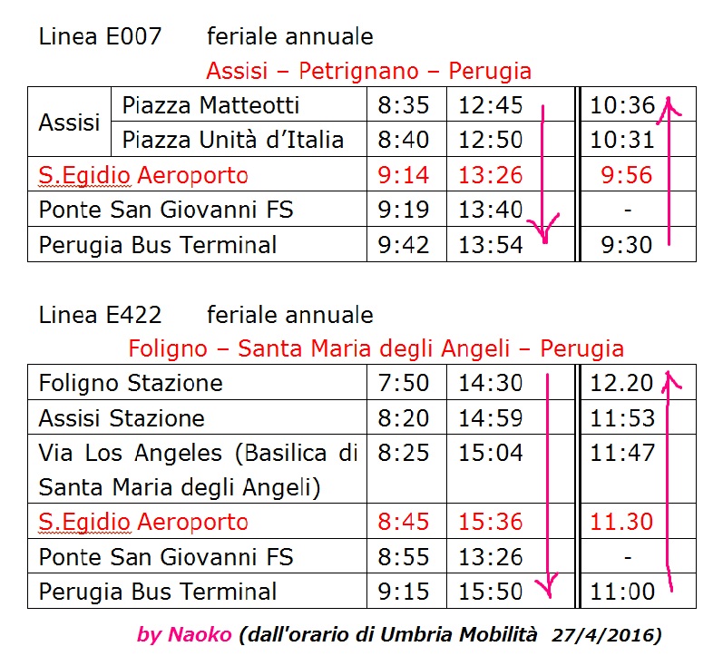 便利ウンブリア空港、私とイタリア語検定CILS_f0234936_7251581.jpg