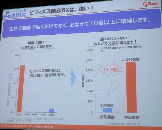 【RSL 腸内環境に大切な菌のお話】江崎グリコ(株) / 高濃度ビフィズス菌飲料BifiX1000_d0129601_20425998.jpg