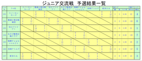 今日も雪合戦～９_e0324053_23275493.png