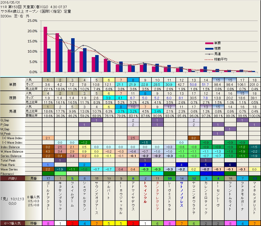 4.30 青葉賞 当日フィボナッチ_b0201522_1325518.jpg