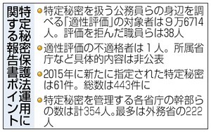 「適性評価、38人が拒否」 2016/4/26 秘密保護法の運用に関する報告書 閣議決定_c0241022_22232055.jpg