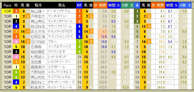 3842　▼ＲＦＣ競馬２０１６　- 81 -　　2016.05.01_c0030536_9301957.jpg