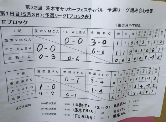 U12 第32回茨木市少年サッカー⚽大会フェスティバル 1日目_f0138335_07501291.jpg