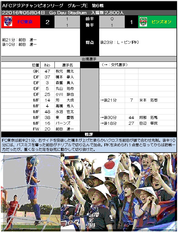 Acl ビンズオン戦 Tv World Of Tk Rhapsody