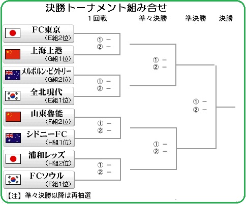 Acl ビンズオン戦 Tv World Of Tk Rhapsody