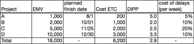 Sunk cost principle and DIPP criteria for project portfolio management_e0058447_9415260.jpg