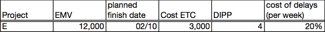 Sunk cost principle and DIPP criteria for project portfolio management_e0058447_942143.jpg