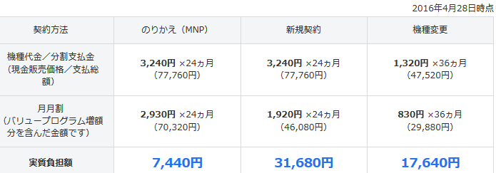 SBのおさいふ携帯対応ガラケー301SHが再入荷　60ヶ月以上利用中なら機種変実質0円_d0262326_11153071.png