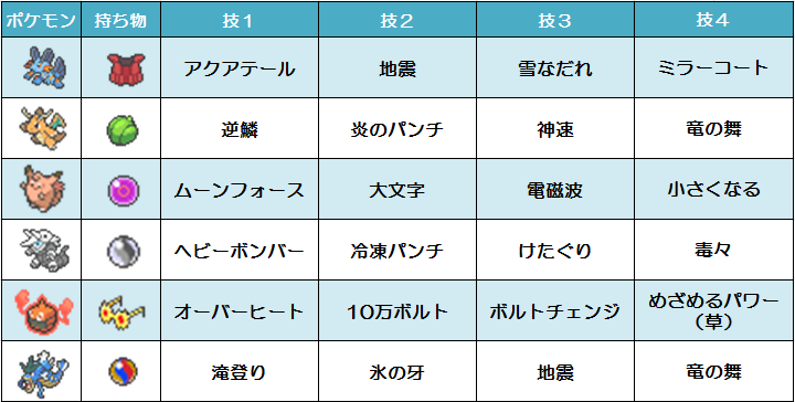 第12回カンポケ4位 シングル厨6 3ミドル2落ち ボスゴドラ入りサイクル Mizuko S Atelier