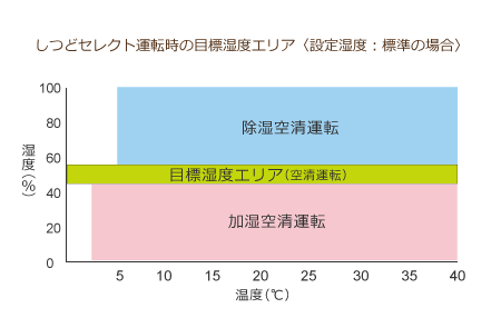 アコギの湿度管理3 「クリアフォースZで完璧!」_c0137404_215323.png