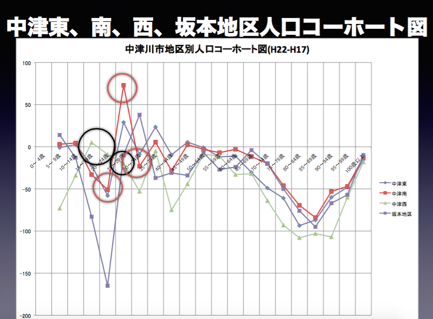 「小規模多機能自治組織」の地区を数字で知ることが大切〜中津川市の場合〜_a0026530_13363262.png