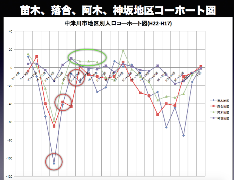 「小規模多機能自治組織」の地区を数字で知ることが大切〜中津川市の場合〜_a0026530_13365595.png