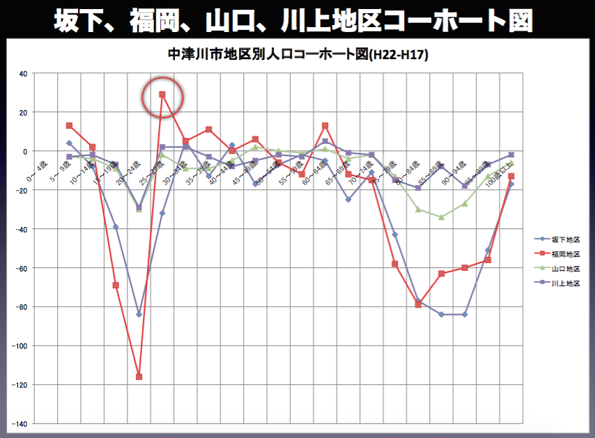 「小規模多機能自治組織」の地区を数字で知ることが大切〜中津川市の場合〜_a0026530_13365816.png
