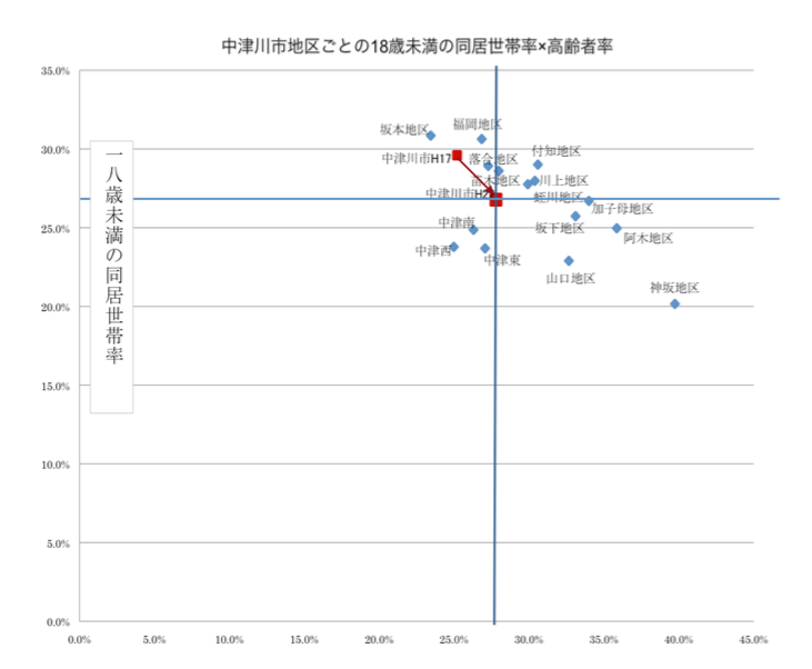 「小規模多機能自治組織」の地区を数字で知ることが大切〜中津川市の場合〜_a0026530_13534918.png