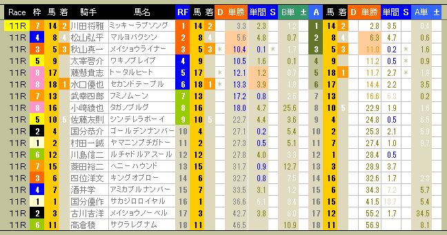 3847　▼ＲＦＣ競馬２０１６　- 86 -　　2016.05.08_c0030536_10584268.jpg