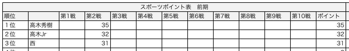  2016年度GP第３戦ポイント_f0186034_12170571.png