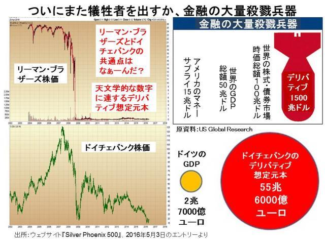 リーマンブラザースが何故、救済されなかったのか？_d0047569_08273980.jpg