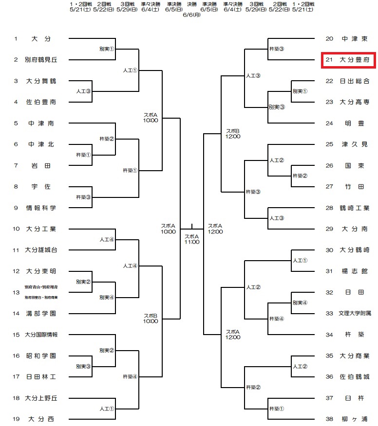 平成２８年度 第６４回大分県高等学校総合体育大会サッカー競技 総体予選 組合せ決定 ｍｉｎｄｇｏｏｄｓ