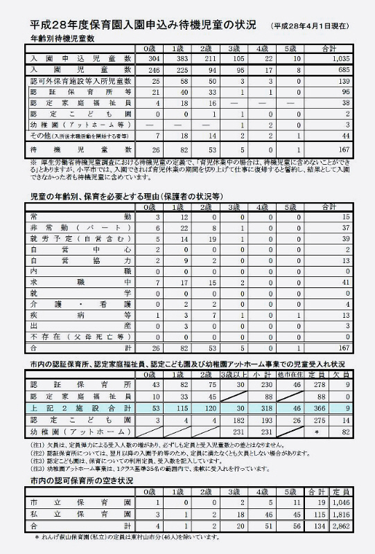 保育園待機児童の状況と対応策_f0059673_23395922.jpg