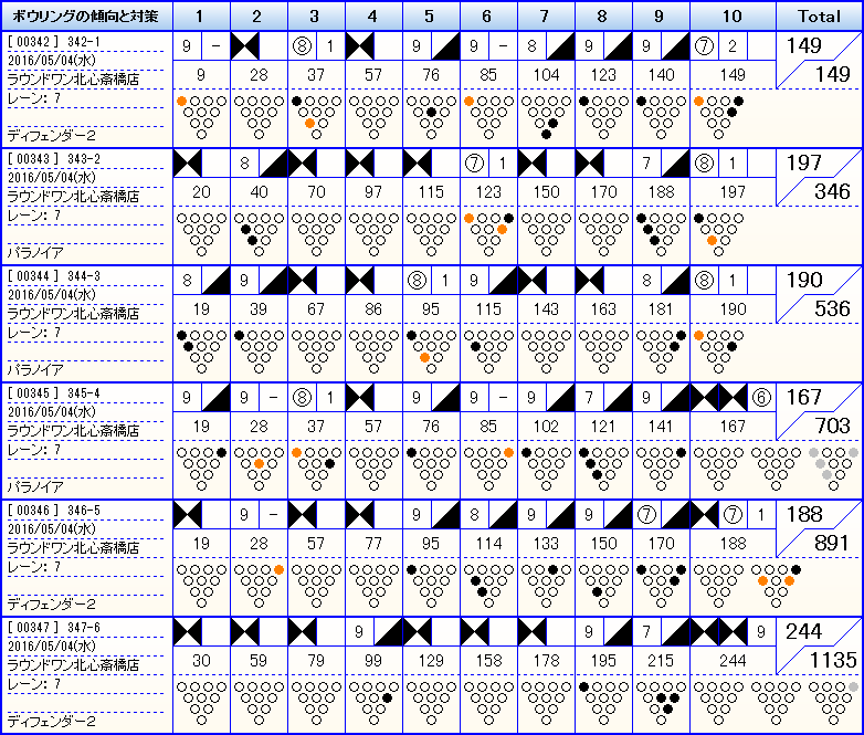 【左】【200↑チャレンジ】ラウンドワン北心斎橋店_f0131181_23471645.png