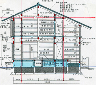 左右対称の建築 板倉の家 日日日影新聞 Nichi Nichi Hikage Shinbun
