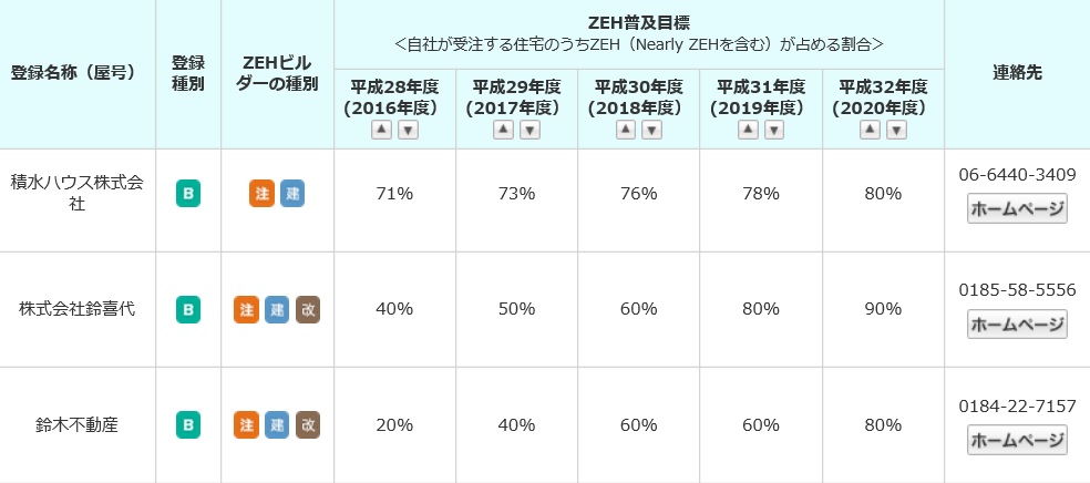 ZEHビルダー登録されました！_d0224624_149256.jpg