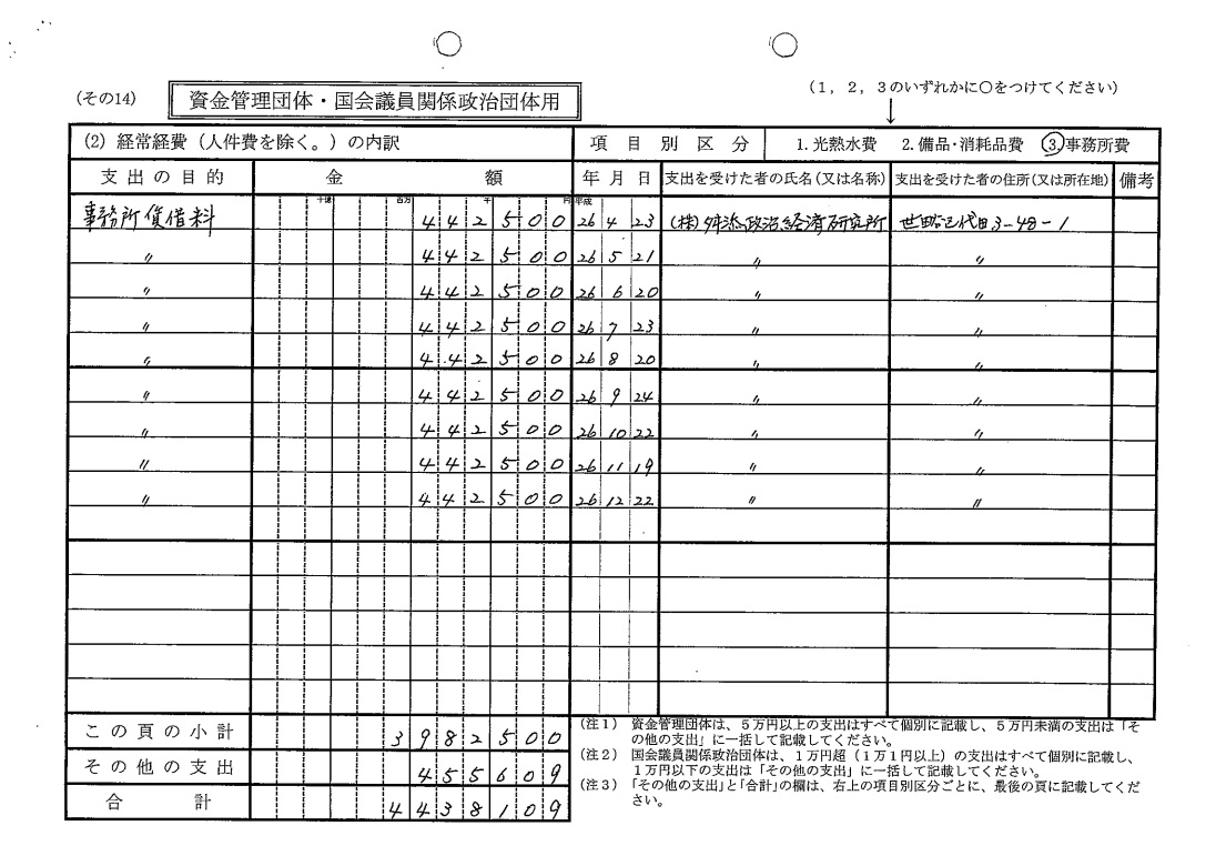 クーポン舛添の言い訳は通用しない_d0044584_12332416.jpg