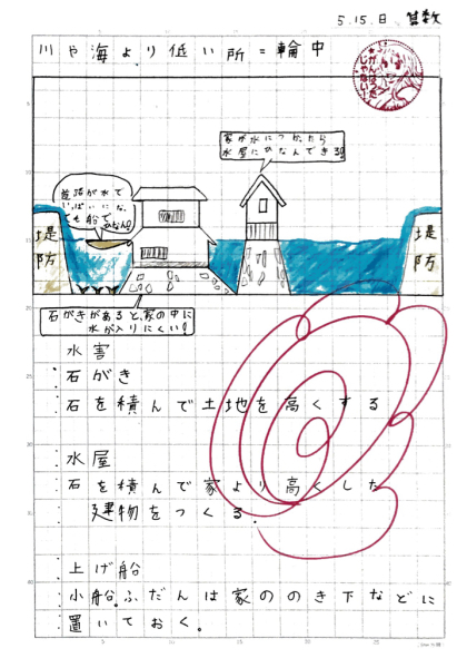 輪中 自学ノート