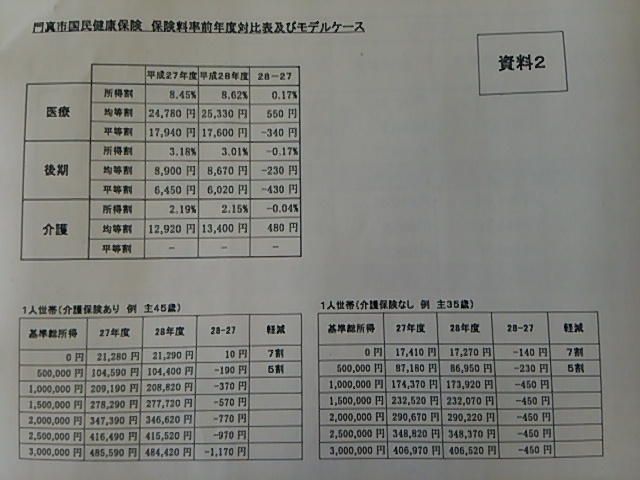 国保運営協議会で新年度保険料率について答申_c0347935_15193578.jpg