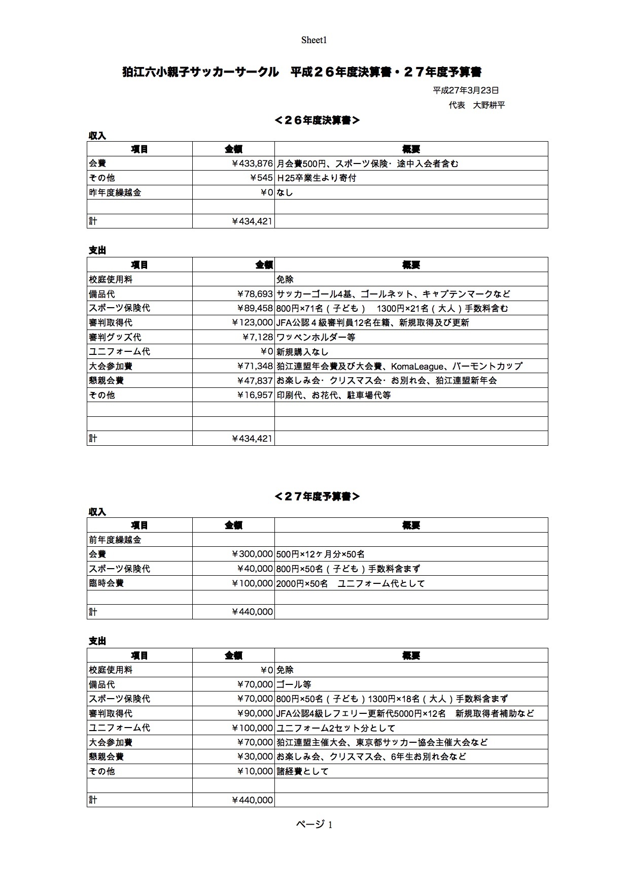 平成26年度決算書 平成27年度予算書 狛江六小親子サッカーサークル F C Koma6 平成26年度決算書 平成27年度予算書 狛江六小親子サッカーサークル F C Koma6