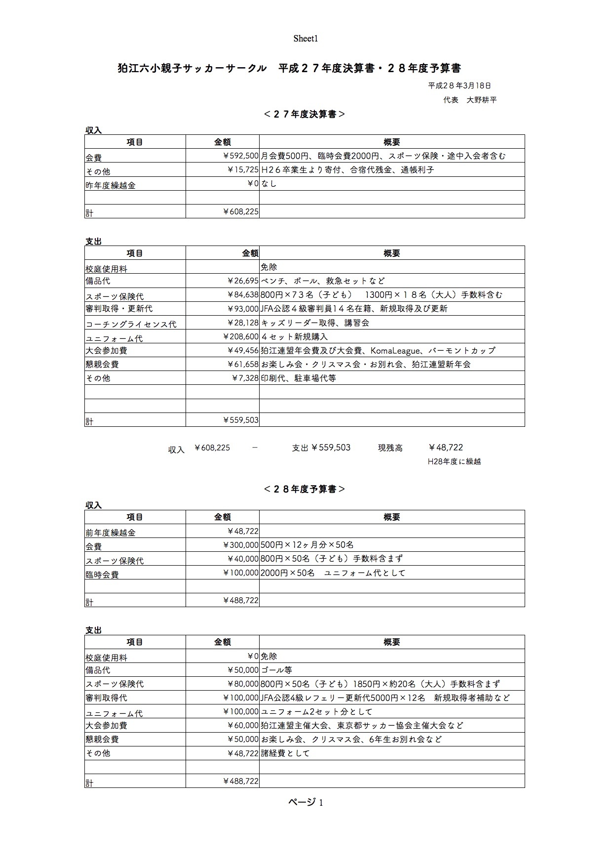 平成27年度決算書 平成28年度予算書 狛江六小親子サッカーサークル F C Koma6 平成27年度決算書 平成28年度予算書 狛江六小親子サッカーサークル F C Koma6