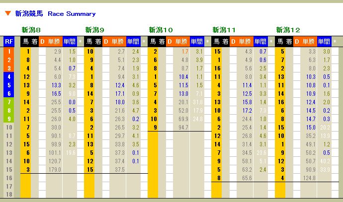 3853　▼ＲＦＣ競馬２０１６　- 92 -　　2016.05.21_c0030536_1231045.jpg