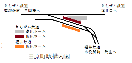 えちぜん鉄道 福井鉄道 田原町駅 資料館の書庫から