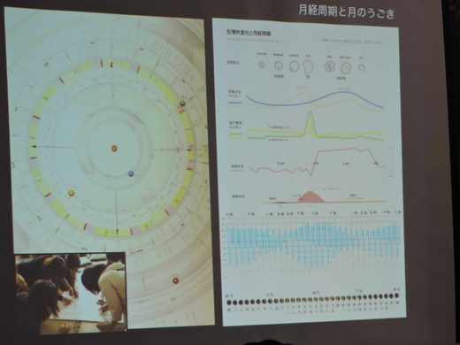 地球暦　杉山開知さん　銀河系を生きる　レポート_d0256051_184408.jpg