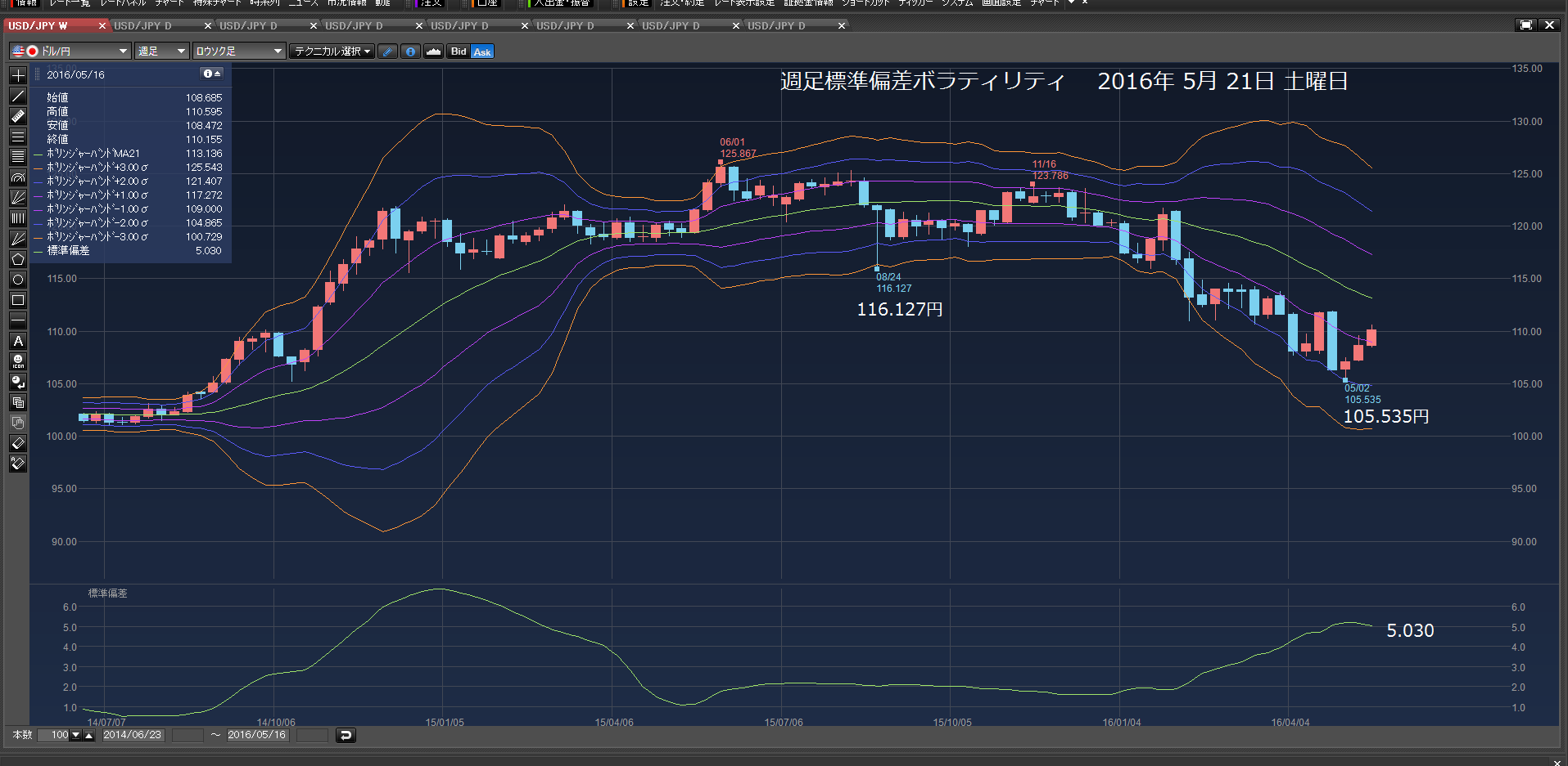 Ra　成り行きで110.379円で、1万ドル買った。2016年5月20日　金曜日　_c0241996_8202671.png