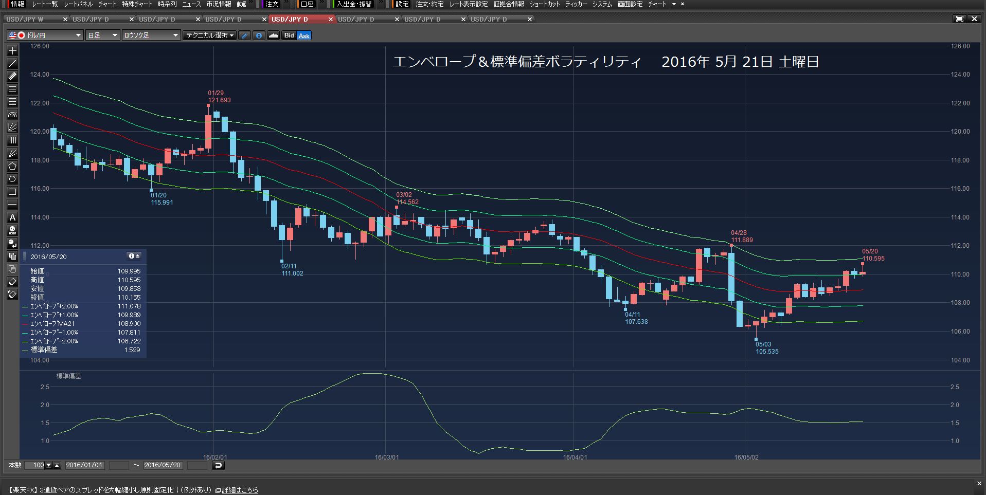 眠かった。議事録。1万ドル成り行き買い。2016年5月21日　土曜日_e0309098_15471787.png