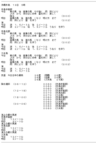 ダイビングガイドがチェックしている天気サイトまとめ Colorcode