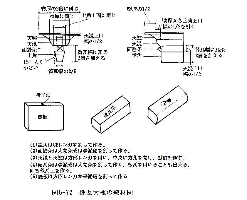 167 中国古建築 瓦葺きの技術㉕ 大式燻瓦屋脊②尖山式 : 日本