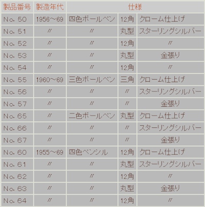 モンブランNo.64 _e0200879_1462368.jpg