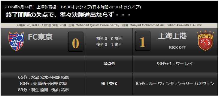 FC東京ACL8強ならず_b0042308_21314953.jpg