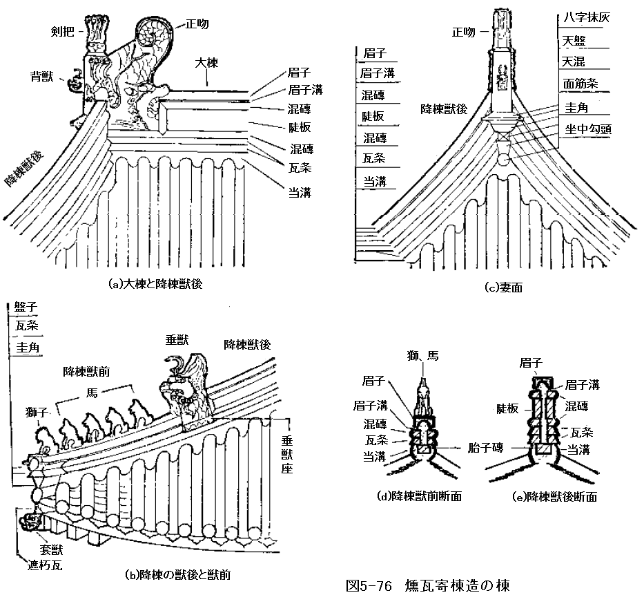 168 中国古建築 瓦葺きの技術㉖ 大式燻瓦屋脊③寄棟造その他_e0309314_16381447.png