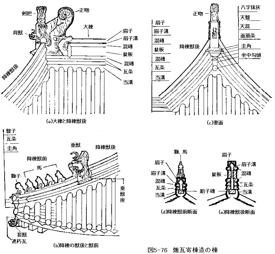 168　中国古建築　瓦葺きの技術㉖　大式燻瓦屋脊③寄棟造その他_e0309314_16381447.png