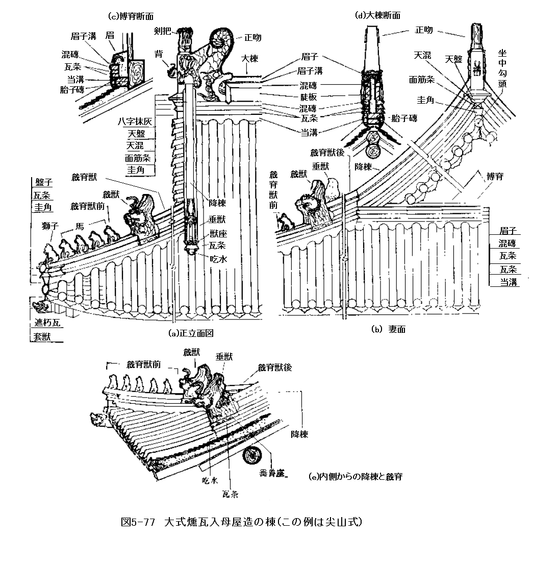 168 中国古建築 瓦葺きの技術㉖ 大式燻瓦屋脊③寄棟造その他_e0309314_16381703.png