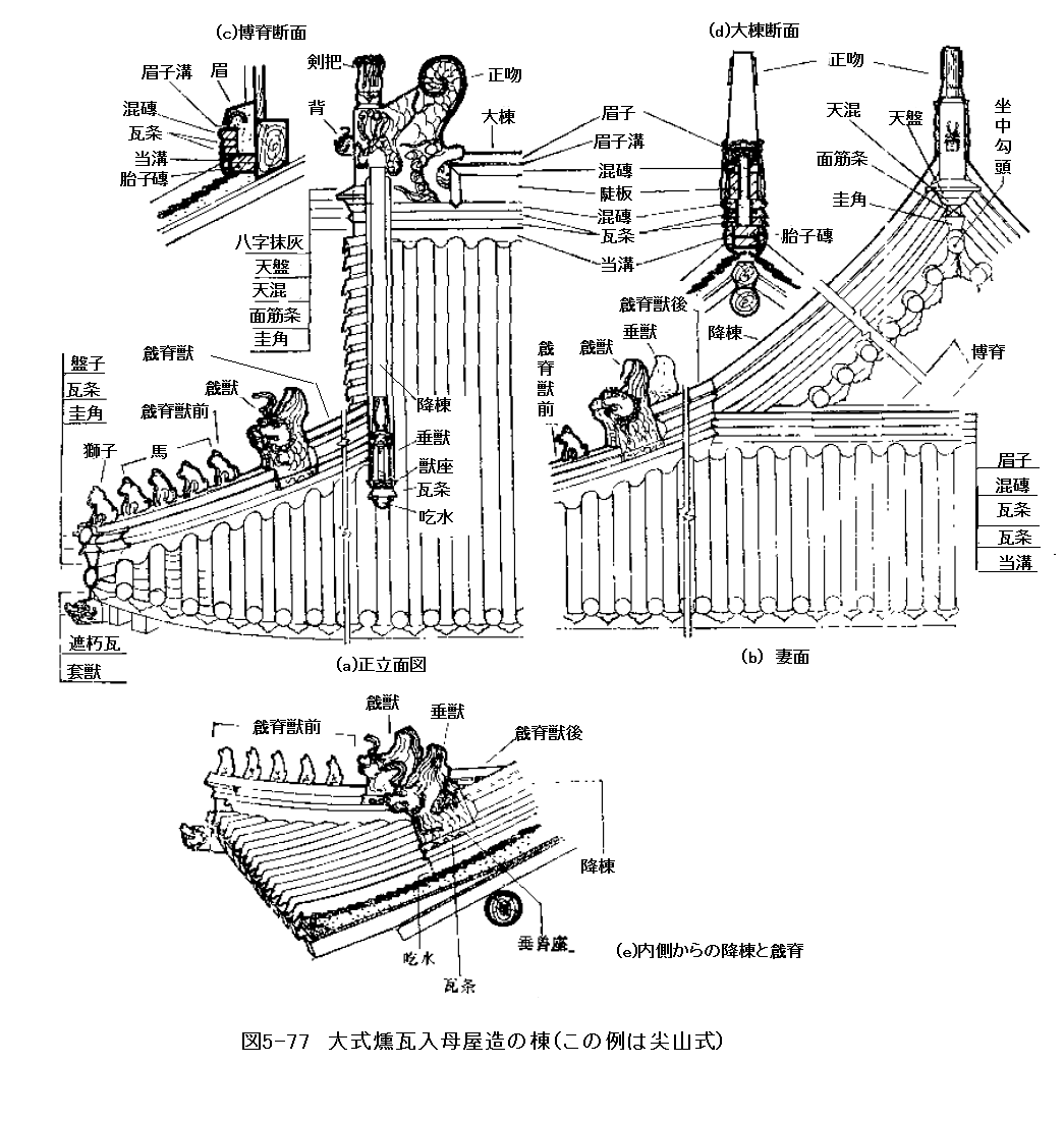 168　中国古建築　瓦葺きの技術㉖　大式燻瓦屋脊③寄棟造その他_e0309314_16381703.png