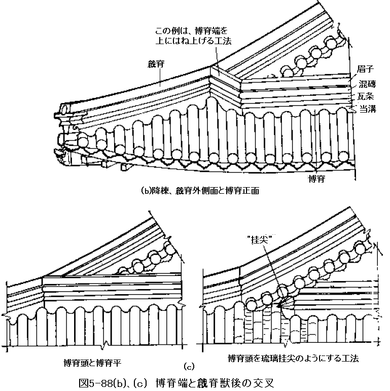 168 中国古建築 瓦葺きの技術㉖ 大式燻瓦屋脊③寄棟造その他_e0309314_19523893.png