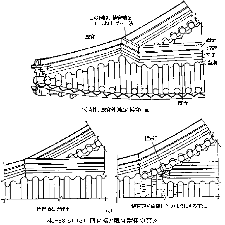 168　中国古建築　瓦葺きの技術㉖　大式燻瓦屋脊③寄棟造その他_e0309314_19523893.png