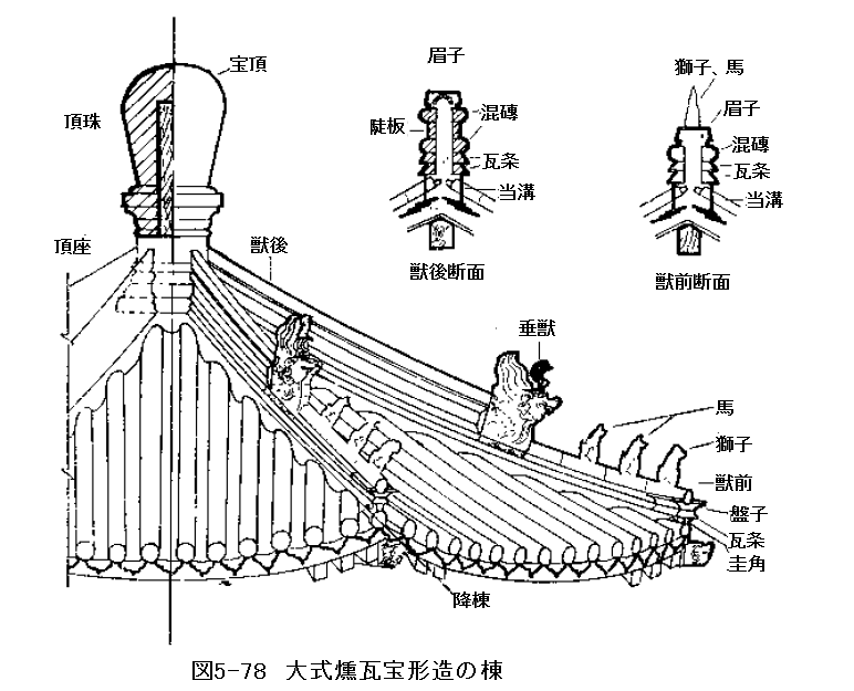 168 中国古建築 瓦葺きの技術㉖ 大式燻瓦屋脊③寄棟造その他_e0309314_22214851.png